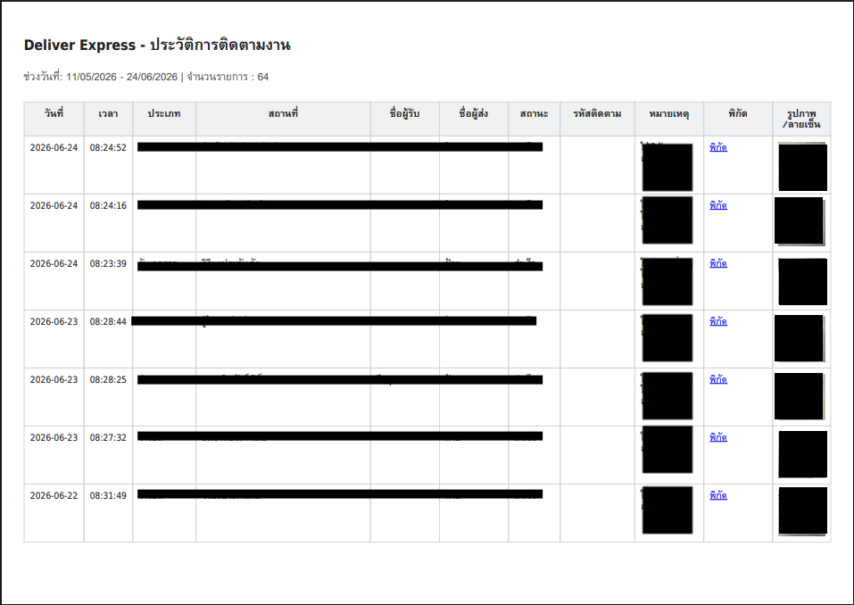 ตัวอย่างรายงาน PDF ของ Deliver